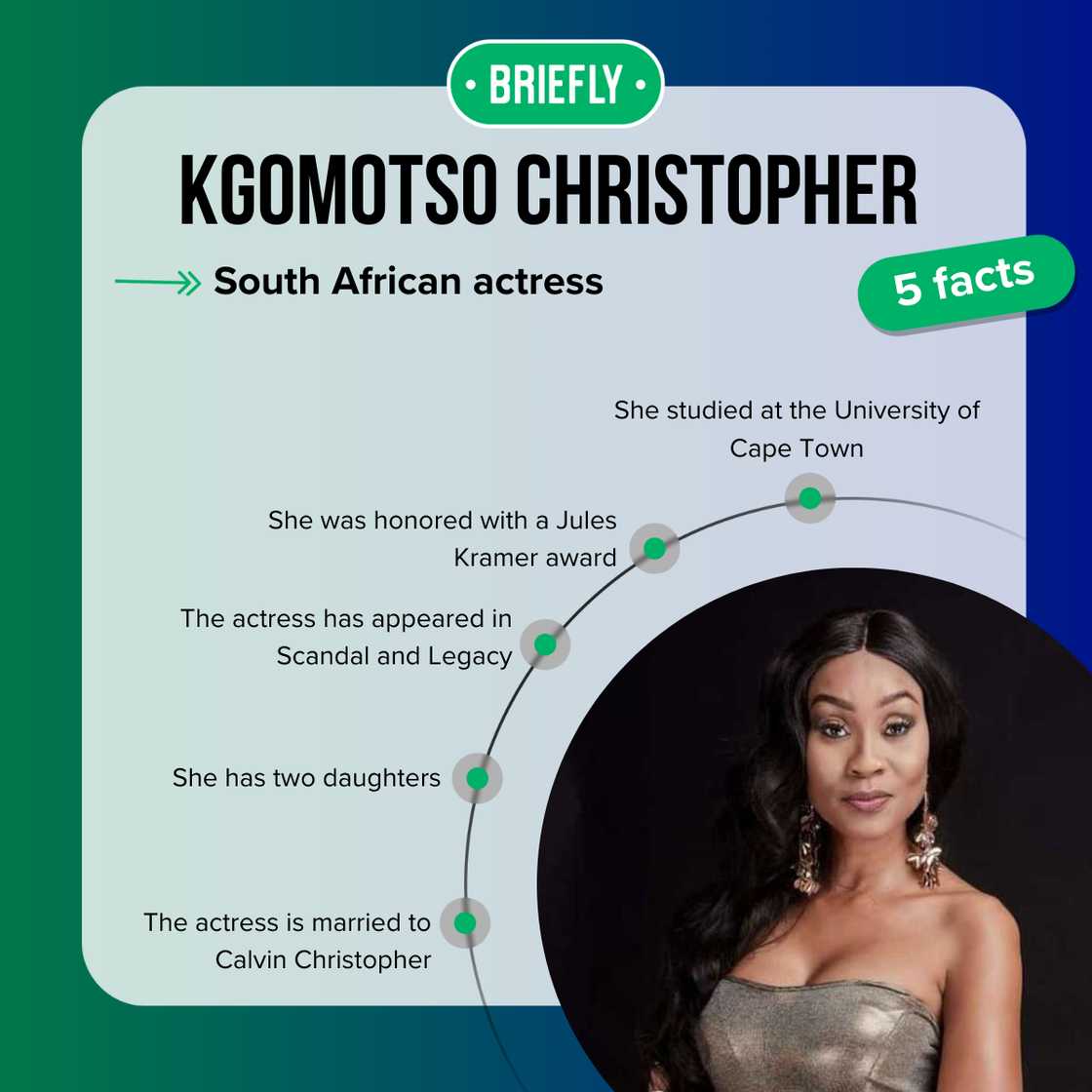 Top 5 facts about Kgomotso Christopher