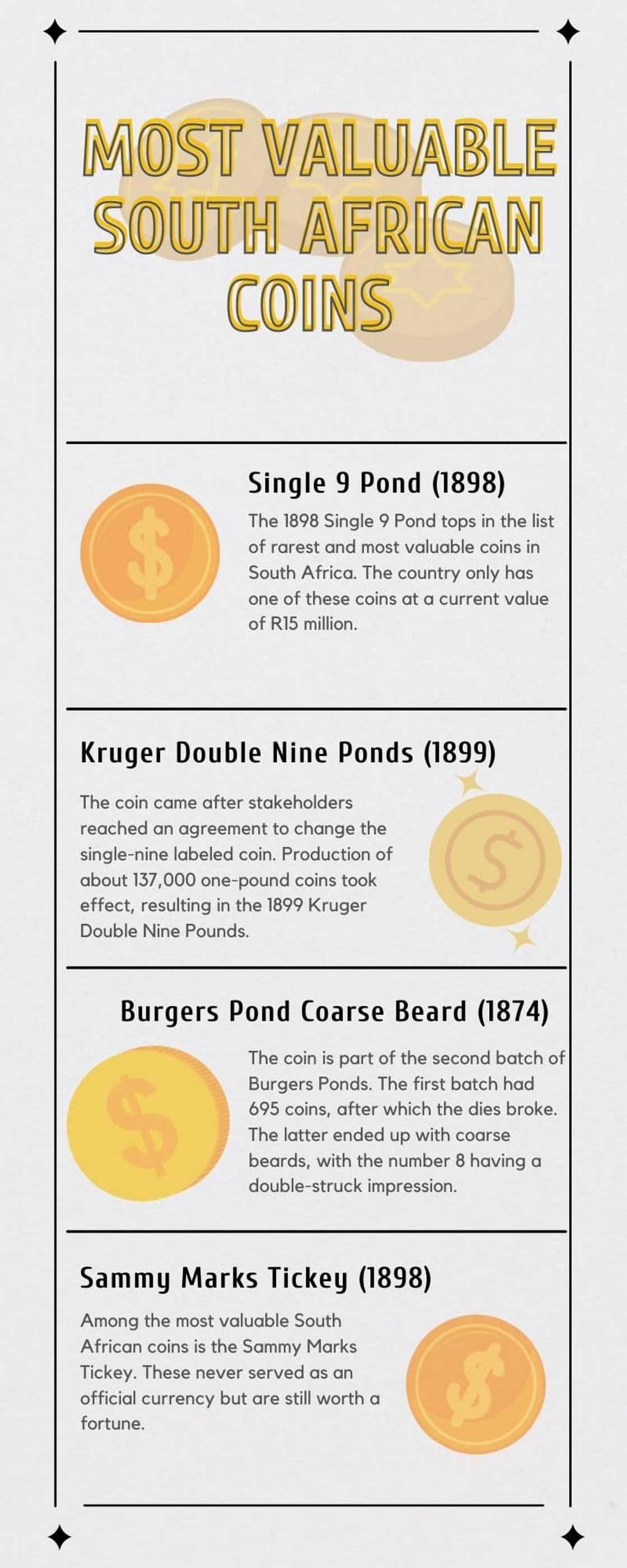 Most valuable South African coins