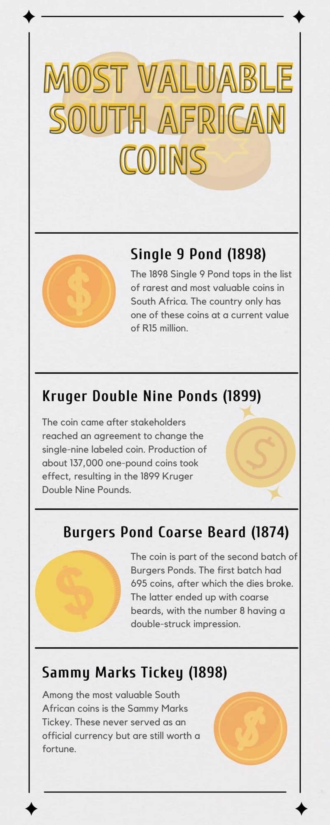 Most valuable South African coins Most valuable South African coins