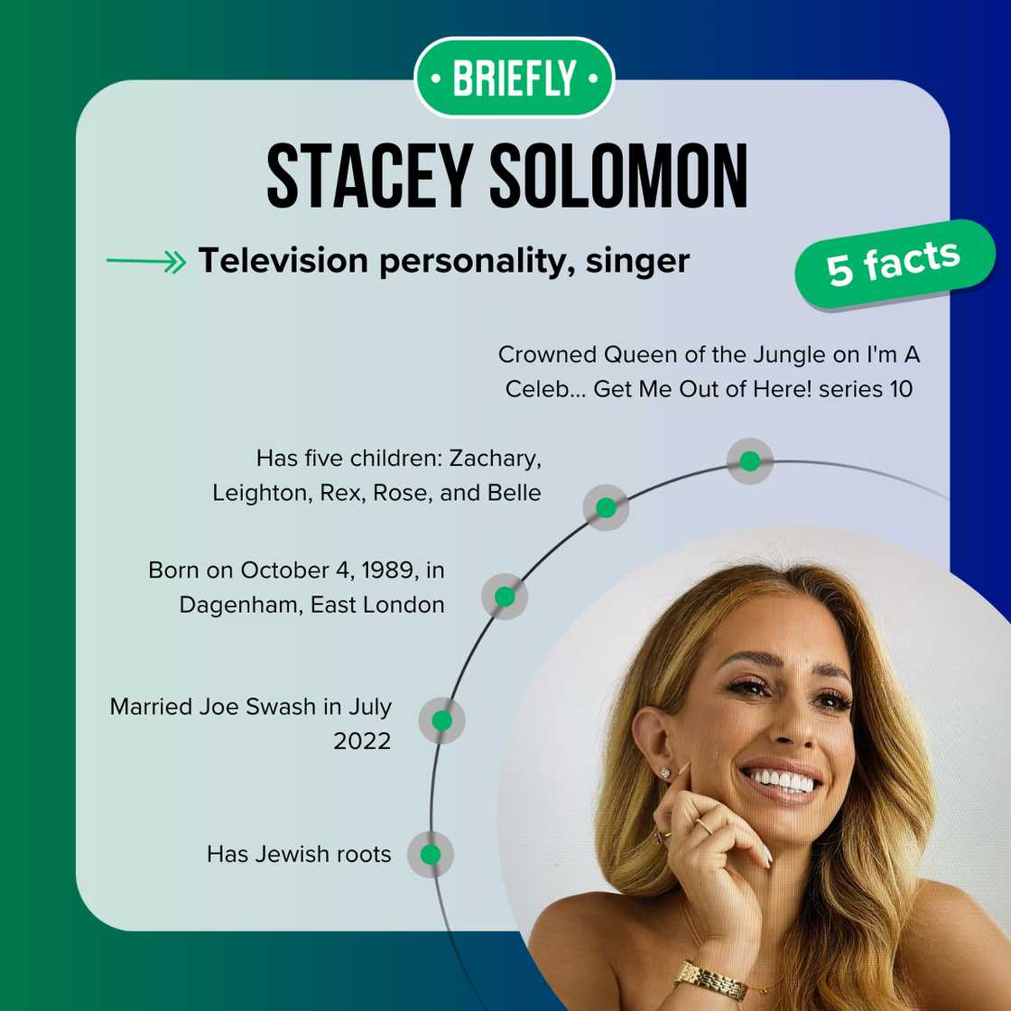 Stacey Solomon's facts Stacey Solomon's facts