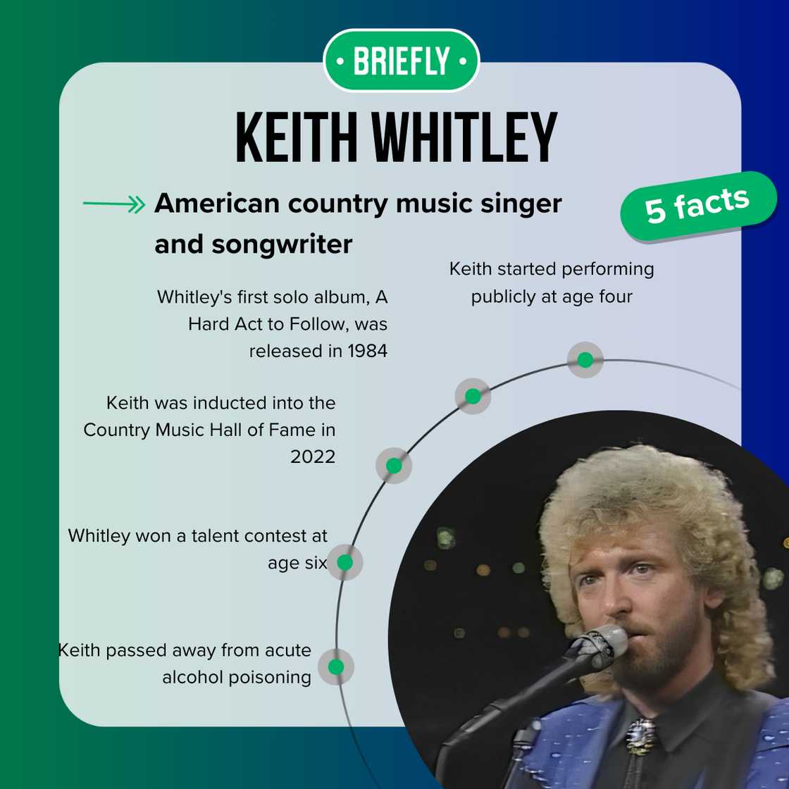 Keith Whitley onstage performing Keith Whitley onstage performing