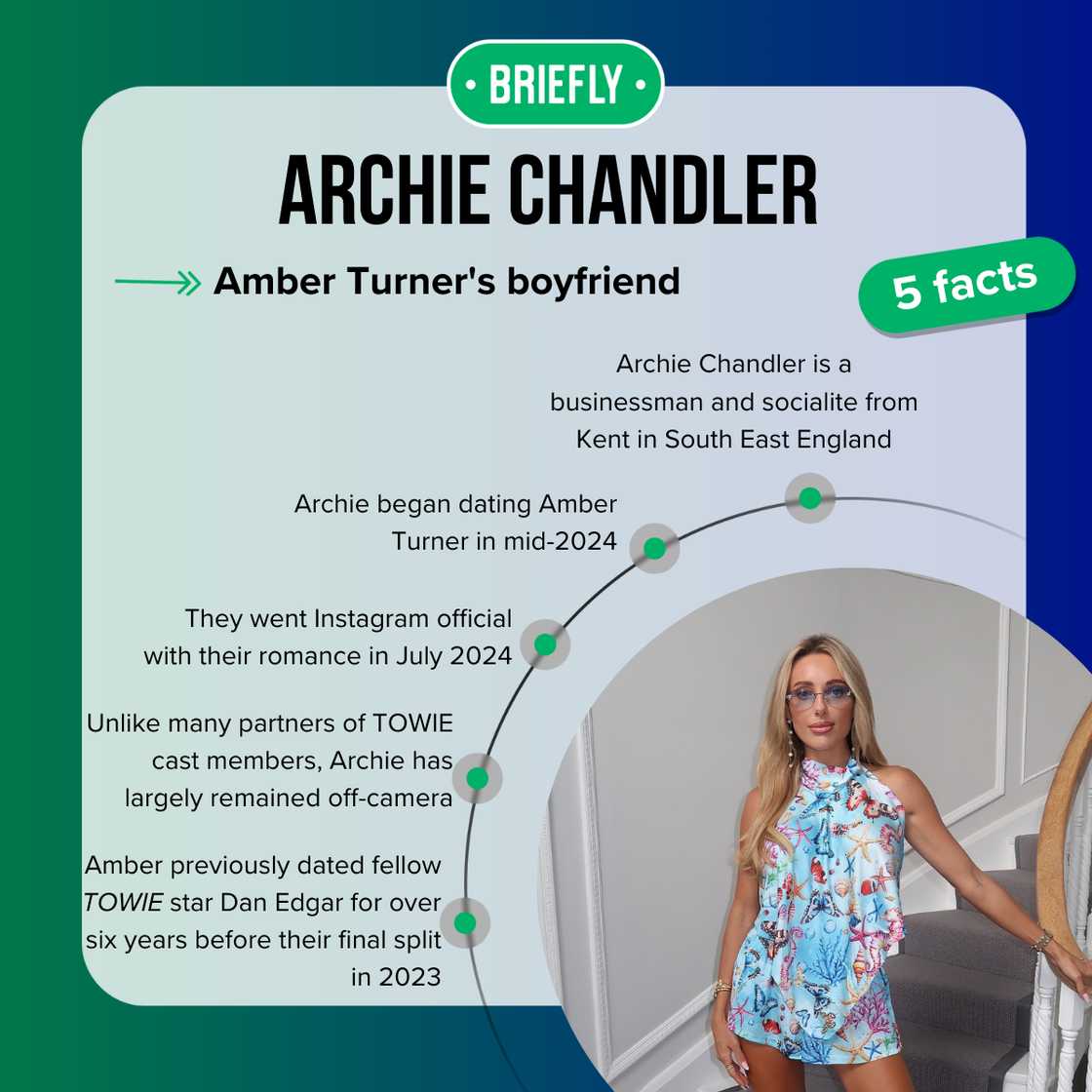 Five fast facts about Archie Chandler.