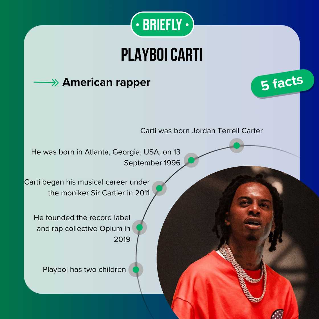 Facts about Playboi Carti Facts about Playboi Carti