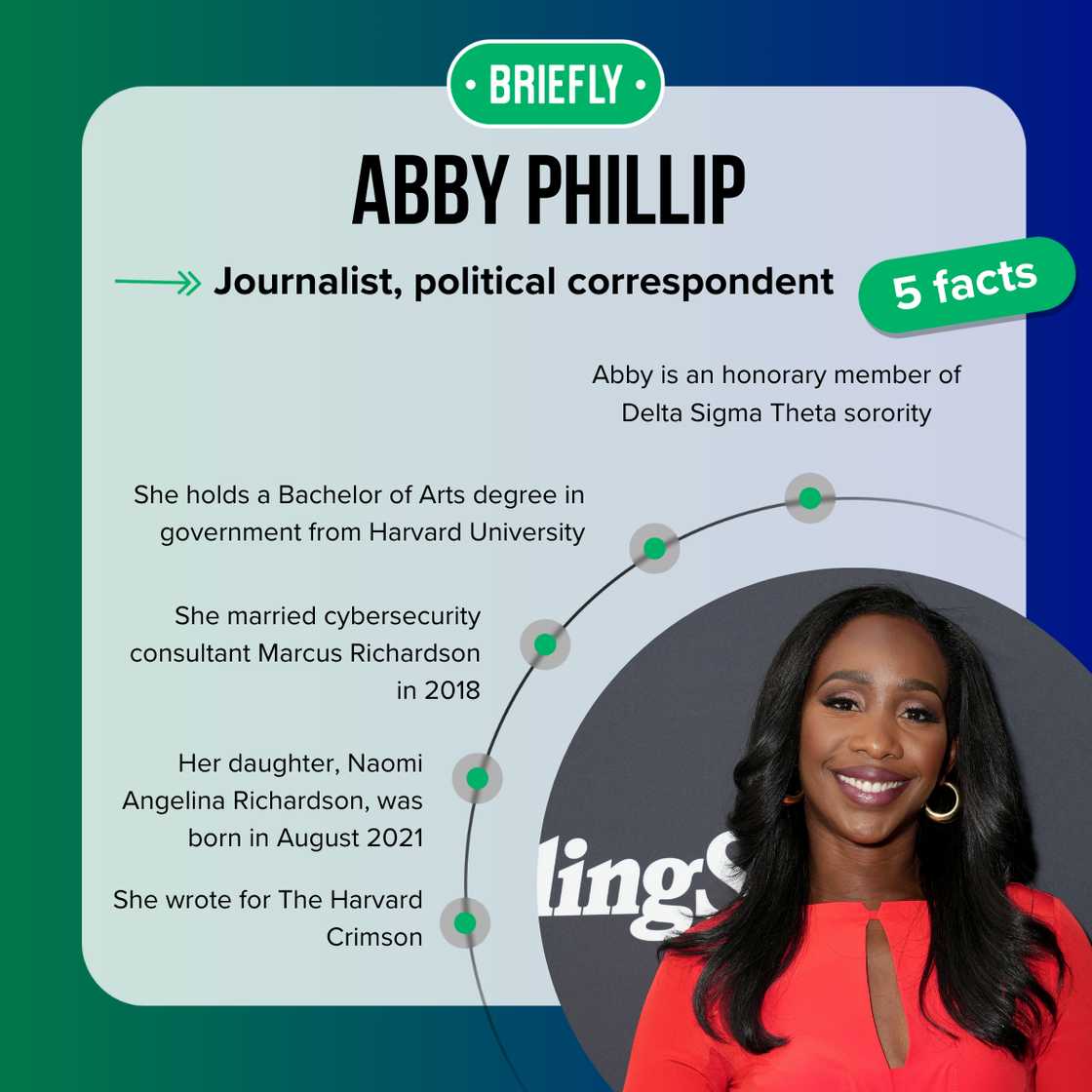 Abby Phillip's facts