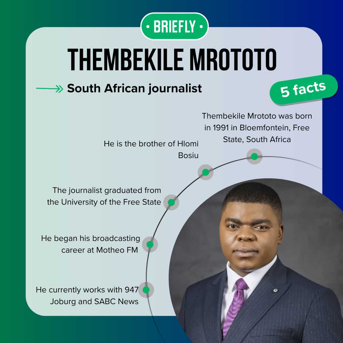 Fast facts about Thembekile Mrototo. Fast facts about Thembekile Mrototo.