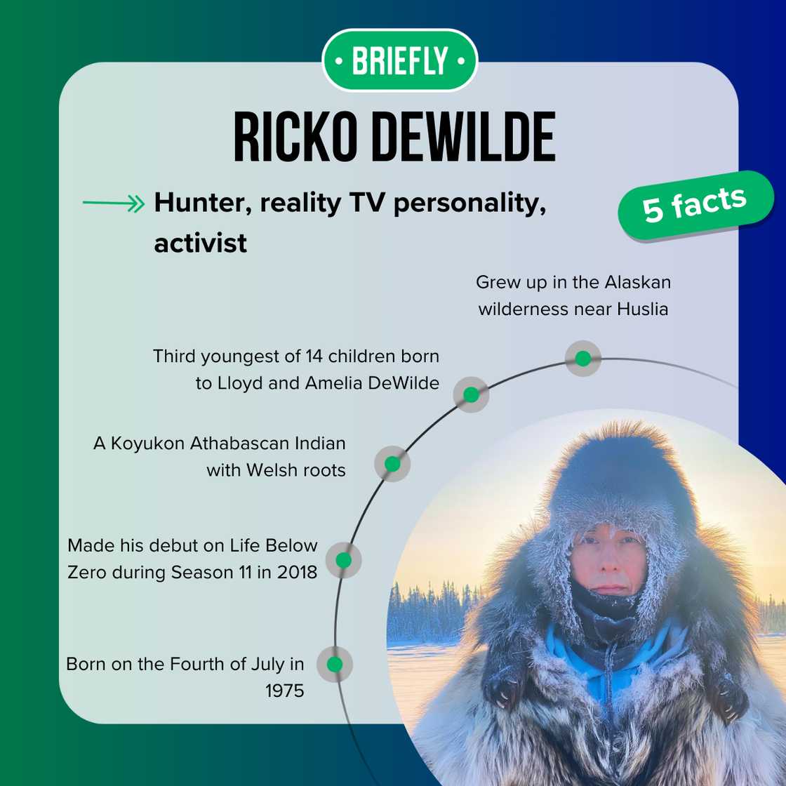 Ricko DeWilde's facts Ricko DeWilde's facts