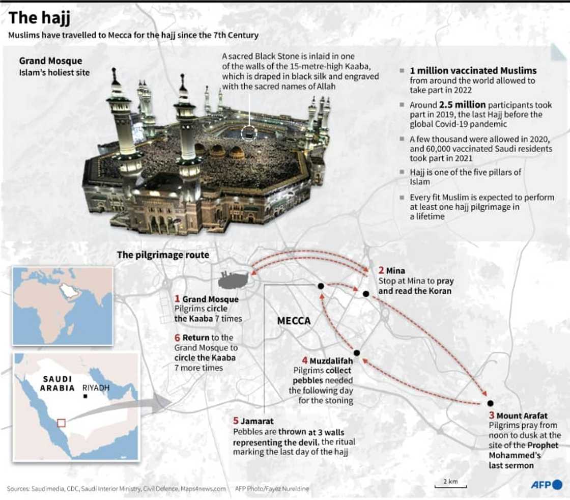 The hajj The hajj