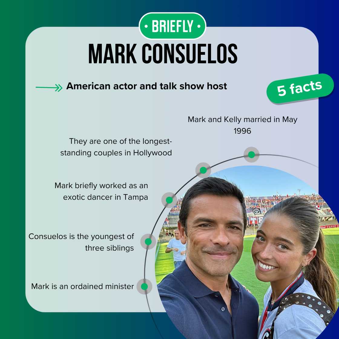 Mark Consuelos' age is 54 years old