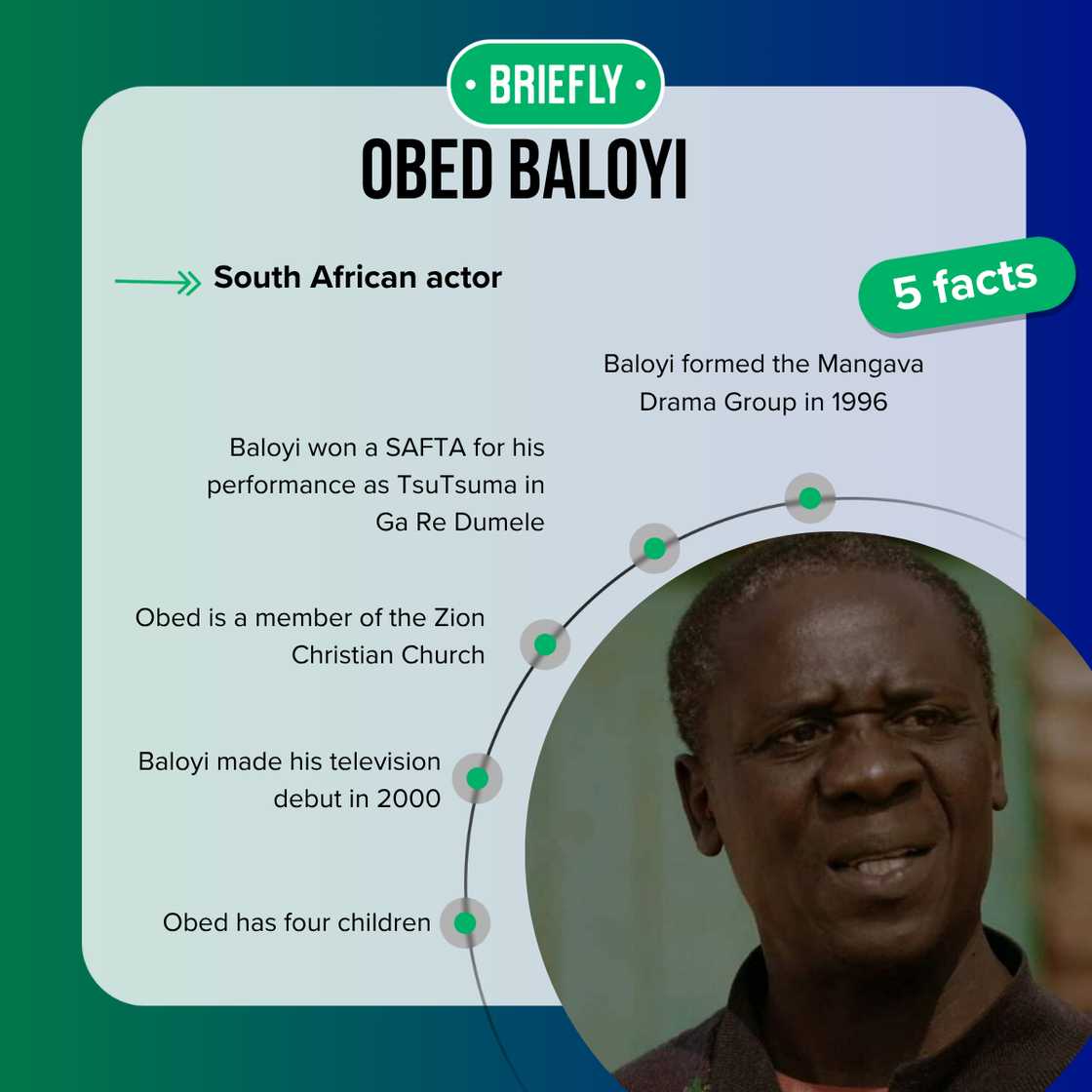 Obed Baloyi has four children Obed Baloyi has four children