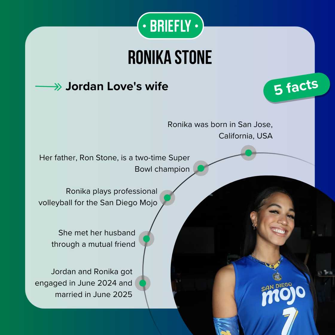 Facts about Ronika Stone