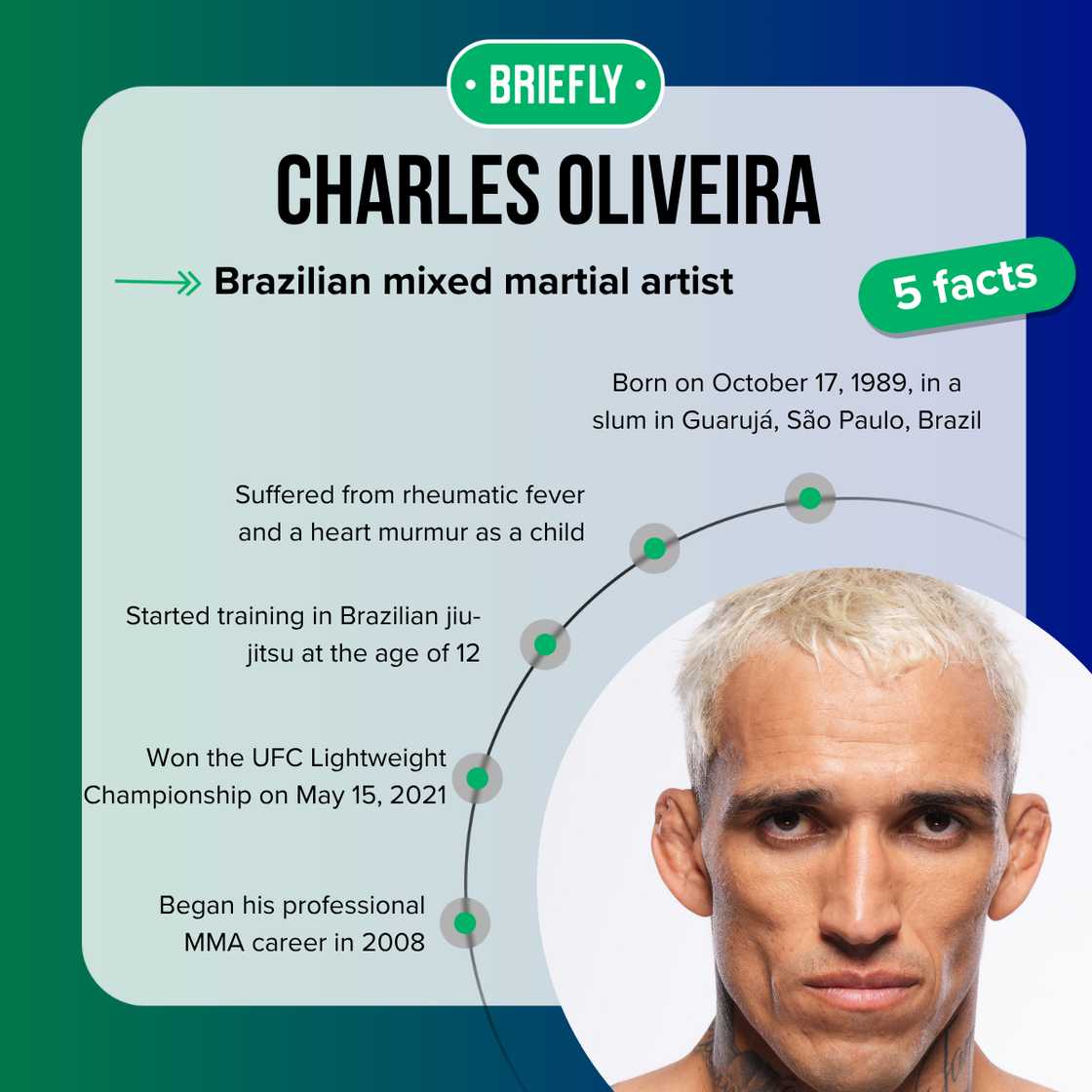 Charles Oliveira's facts Charles Oliveira's facts