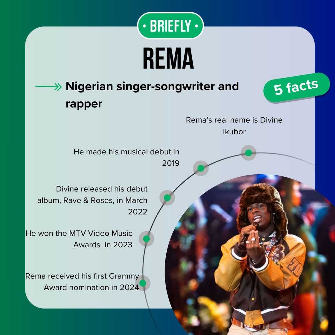 Rema's facts