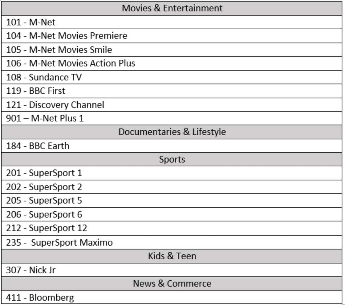 DStv pakkette, kanale en pryse in 2021