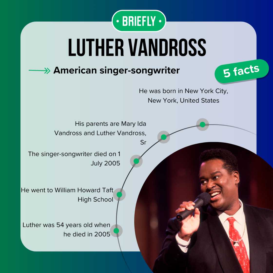 Top five facts about Luther Vandross