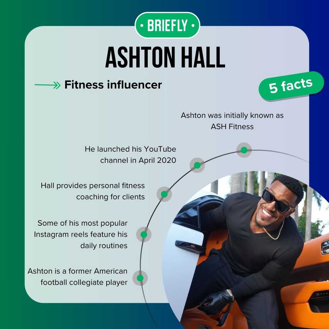 Ashton Hall's facts Ashton Hall's facts