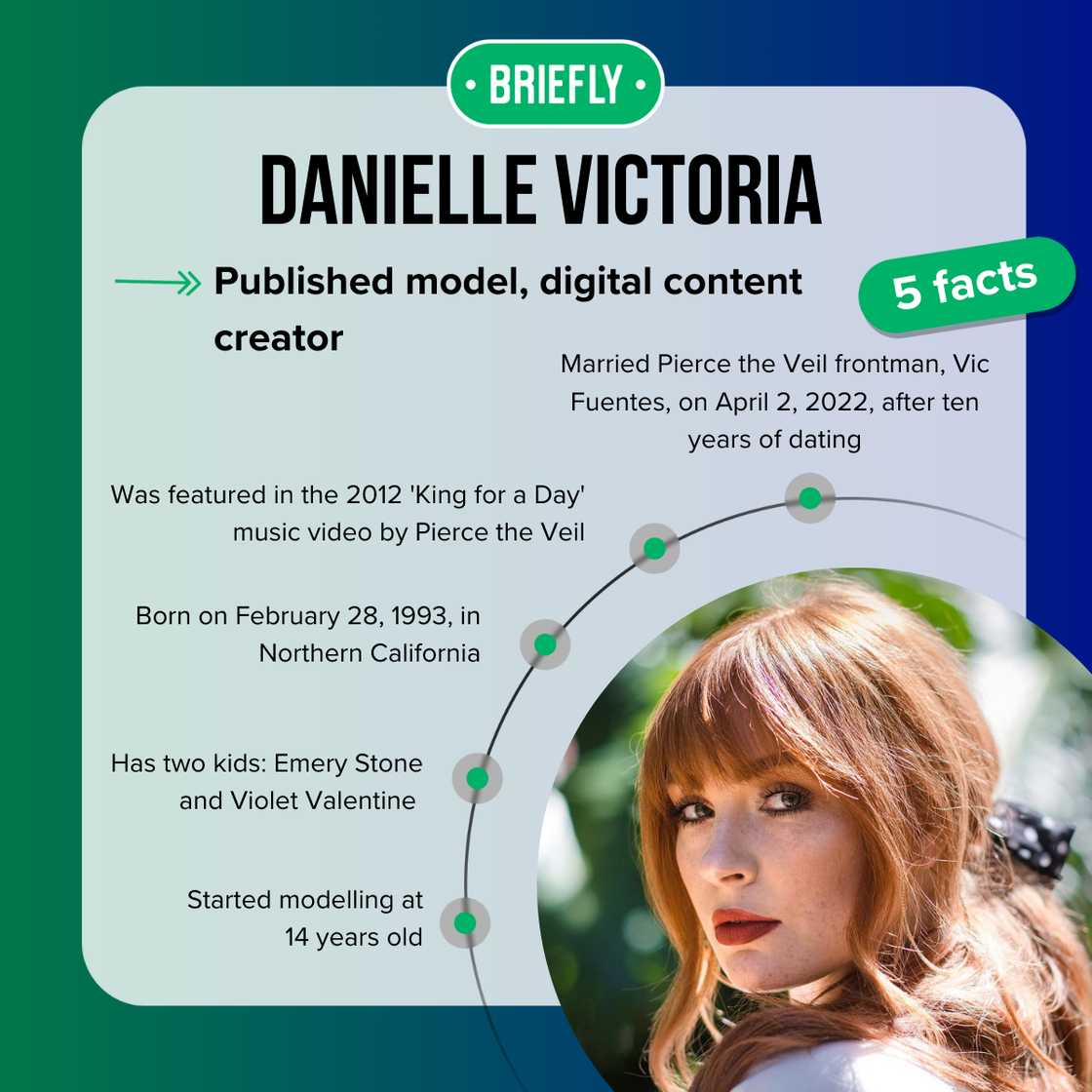 Danielle Victoria's facts Danielle Victoria's facts