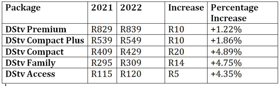 DSTV PACKAGES 2022