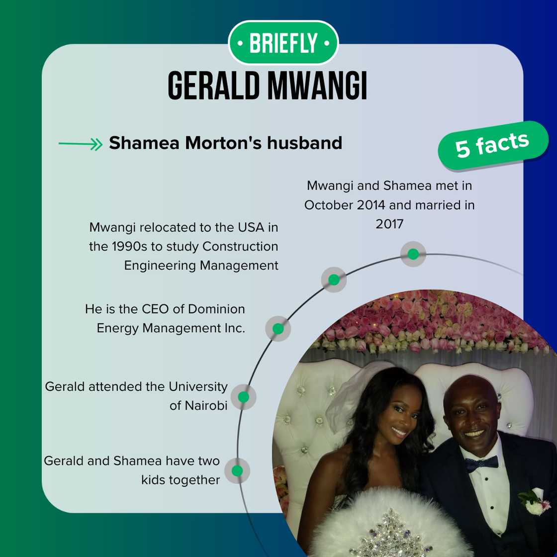Shamea and Gerald Mwangi on their wedding day Shamea and Gerald Mwangi on their wedding day