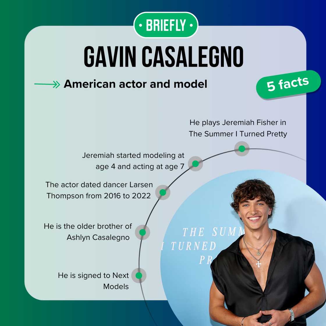 Top 5 facts about actor and model Gavin Casalegno Top 5 facts about actor and model Gavin Casalegno