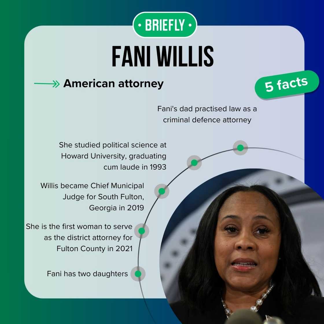 Fani Willis' facts Fani Willis' facts