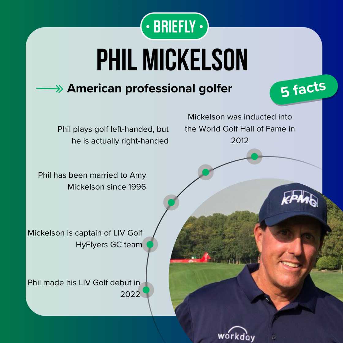 Phil Mickelson at a golf tournament