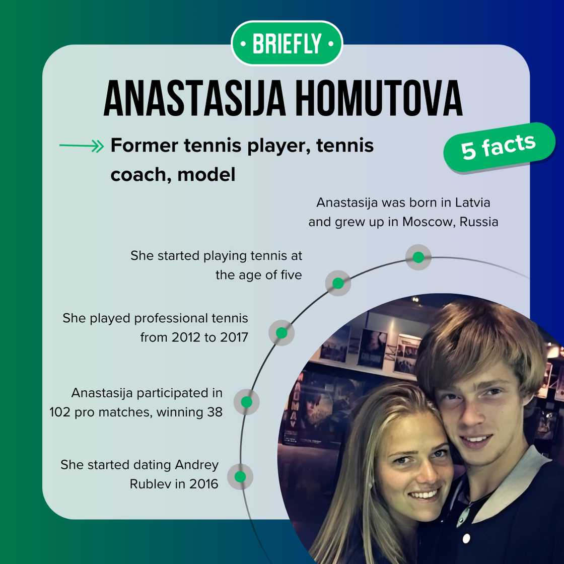 Anastasija Homutova facts