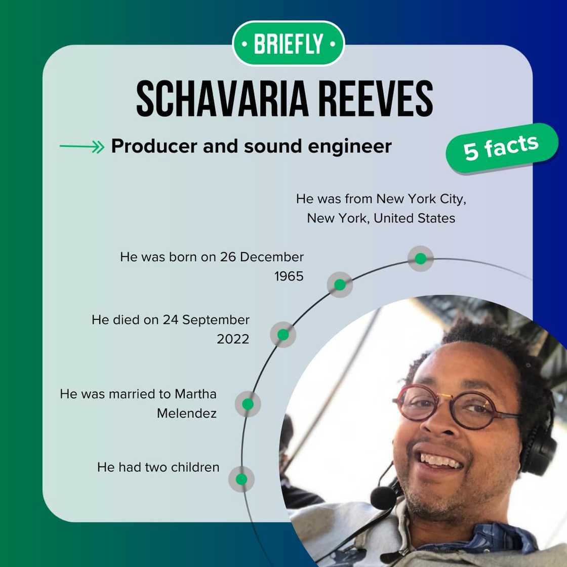 Top 5 facts about Schavaria Reeves