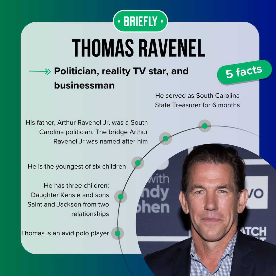 Thomas Ravenel facts