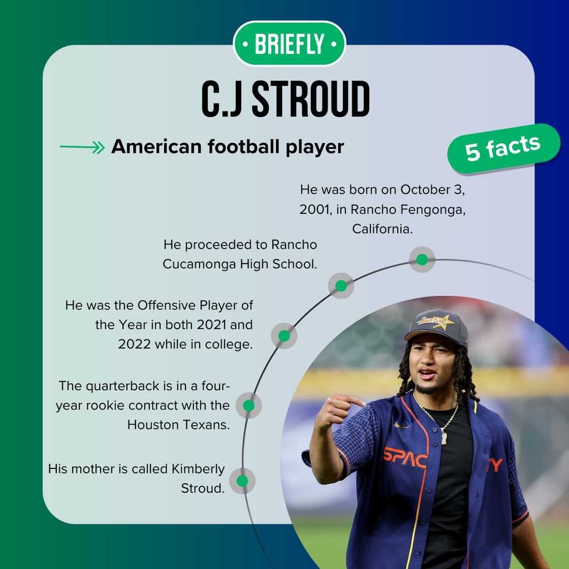 Facts about C.J. Stroud Facts about C.J. Stroud