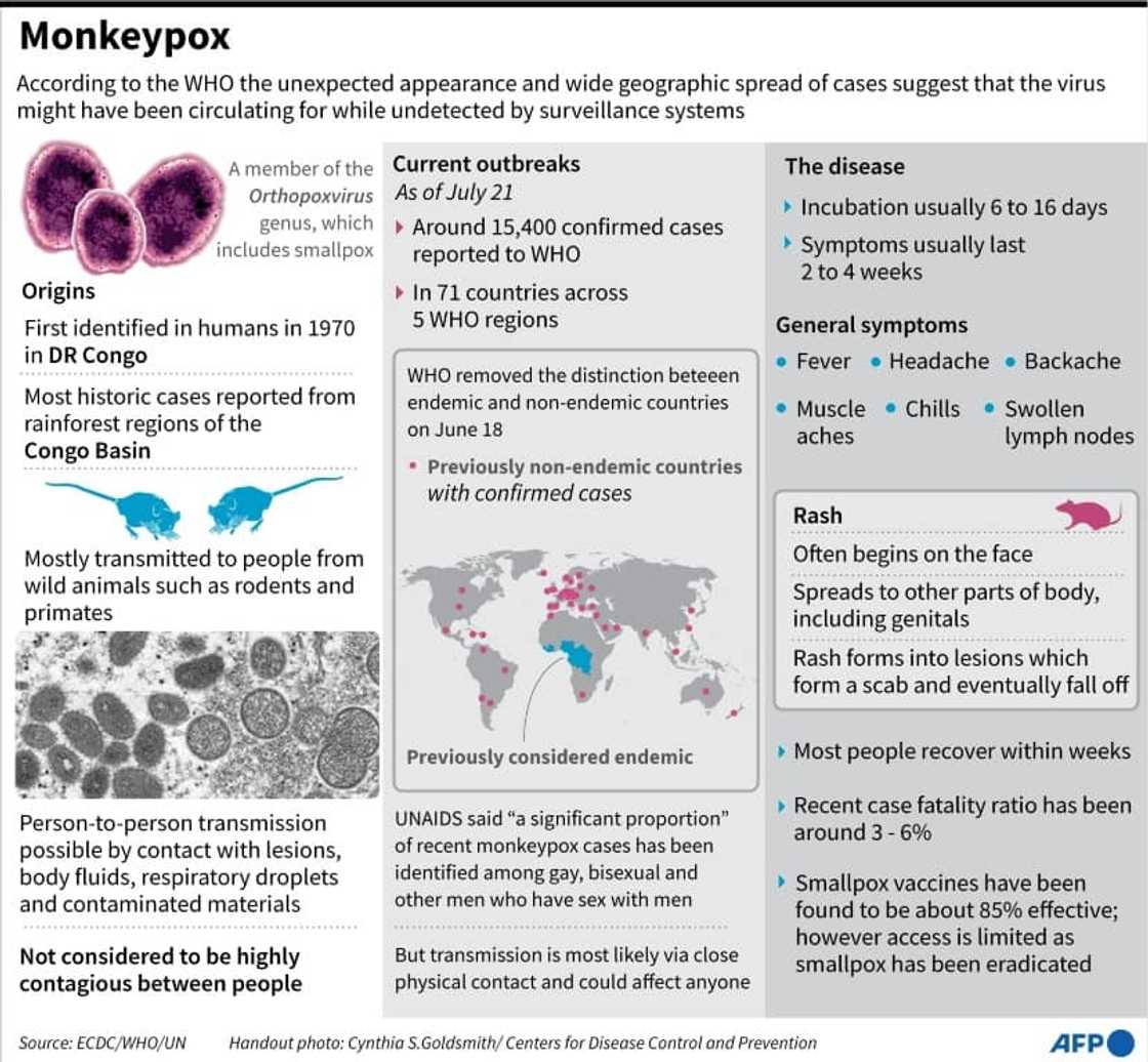 Monkeypox