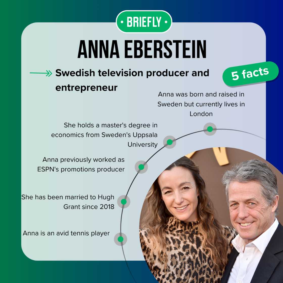 Anna Eberstein's facts Anna Eberstein's facts