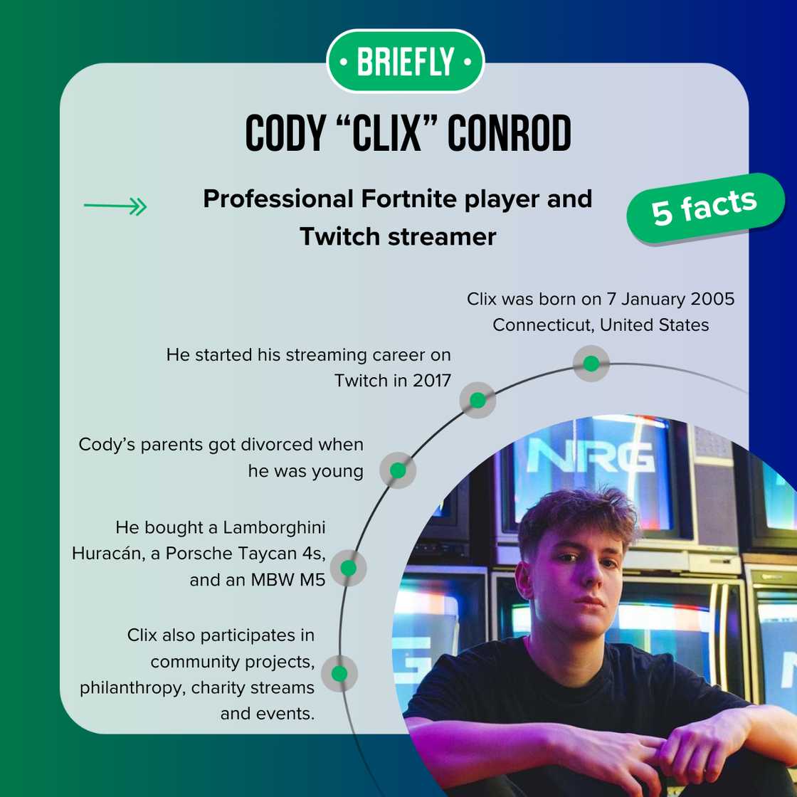 Cody Conrad's facts Cody Conrad's facts