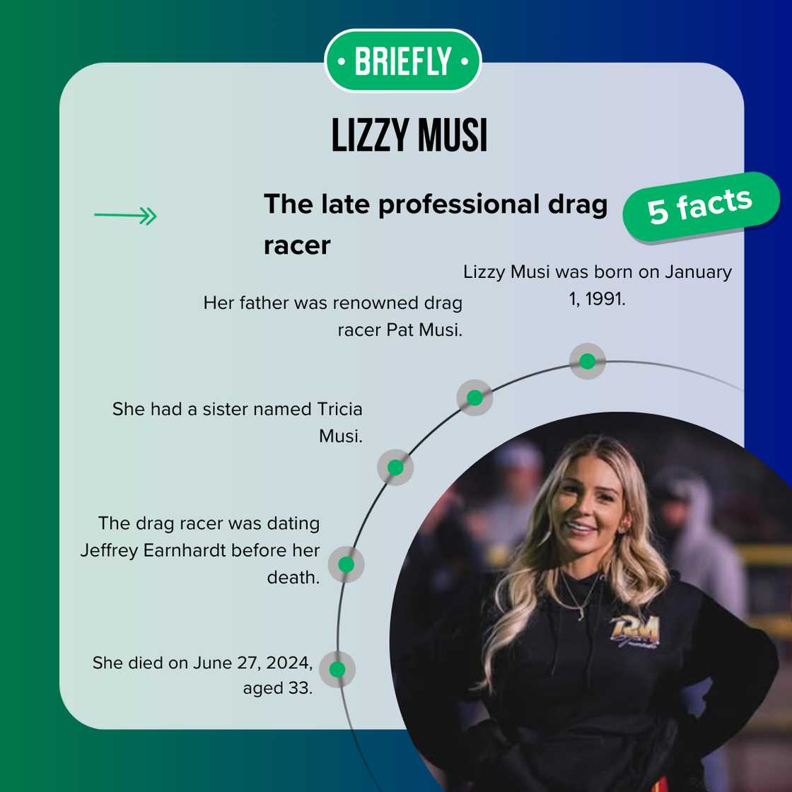 Facts about Lizzy Musi Facts about Lizzy Musi
