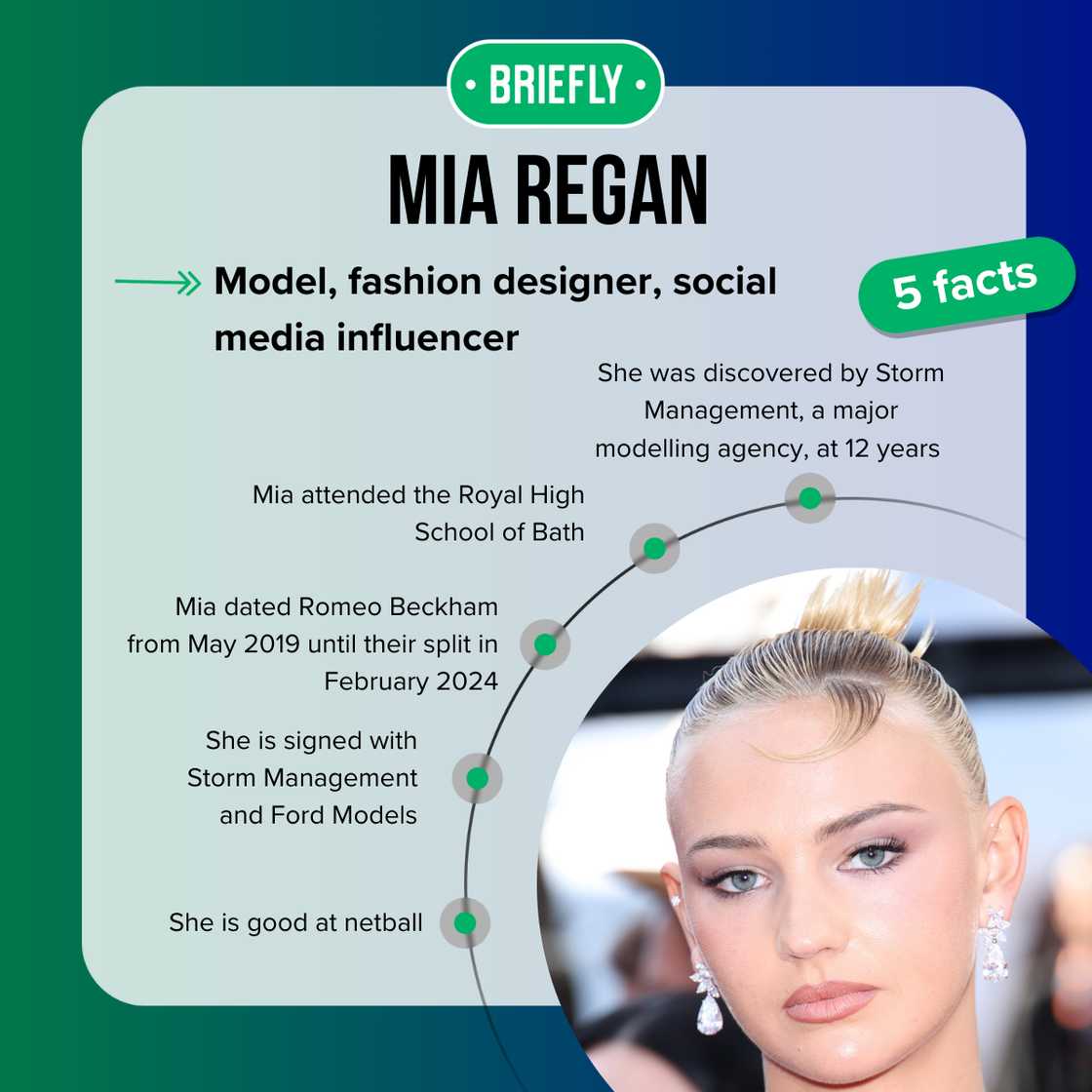 Mia Regan's facts Mia Regan's facts