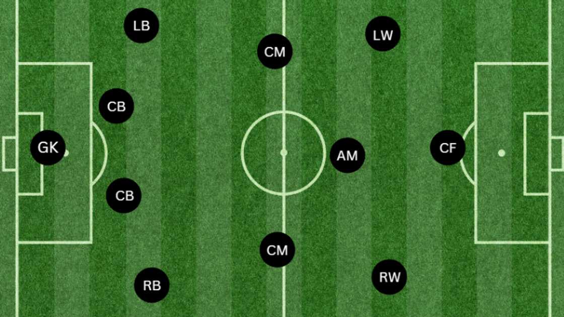 Football pitch with players arranged in a 4-3-3 formation