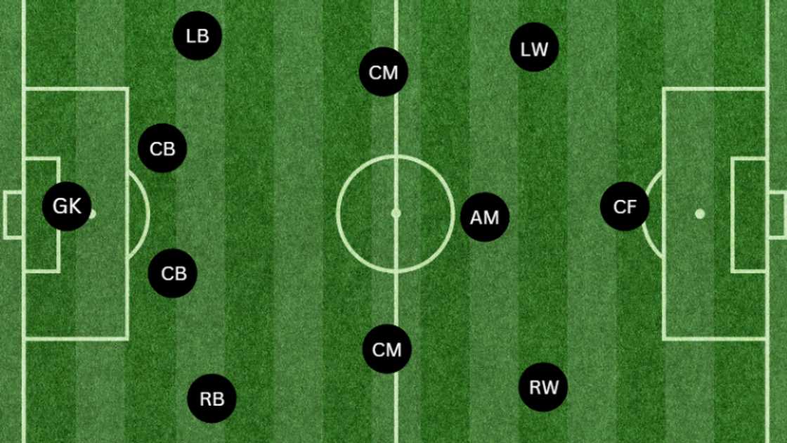 Football pitch with players arranged in a 4-3-3 formation Football pitch with players arranged in a 4-3-3 formation