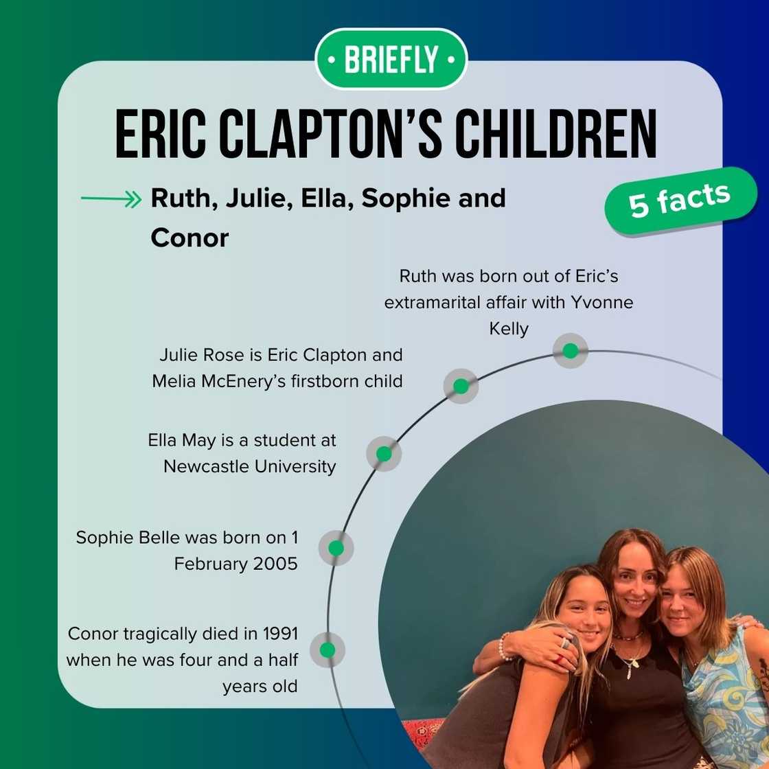 Eric Clapton's kids' facts Eric Clapton's kids' facts