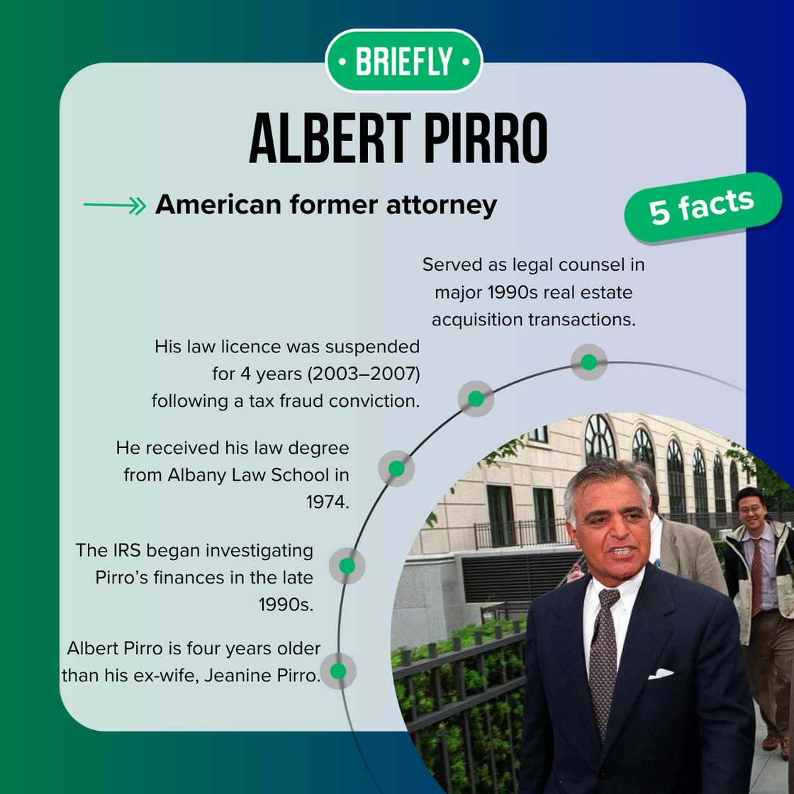 Facts about Albert Pirro Facts about Albert Pirro