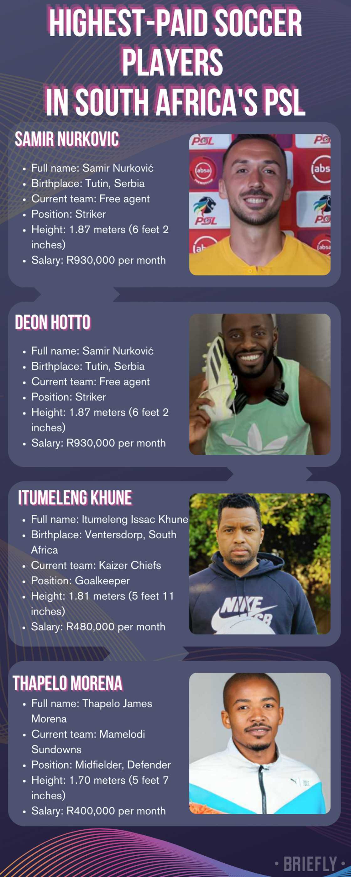 Highest-paid soccer players in South Africa's PSL