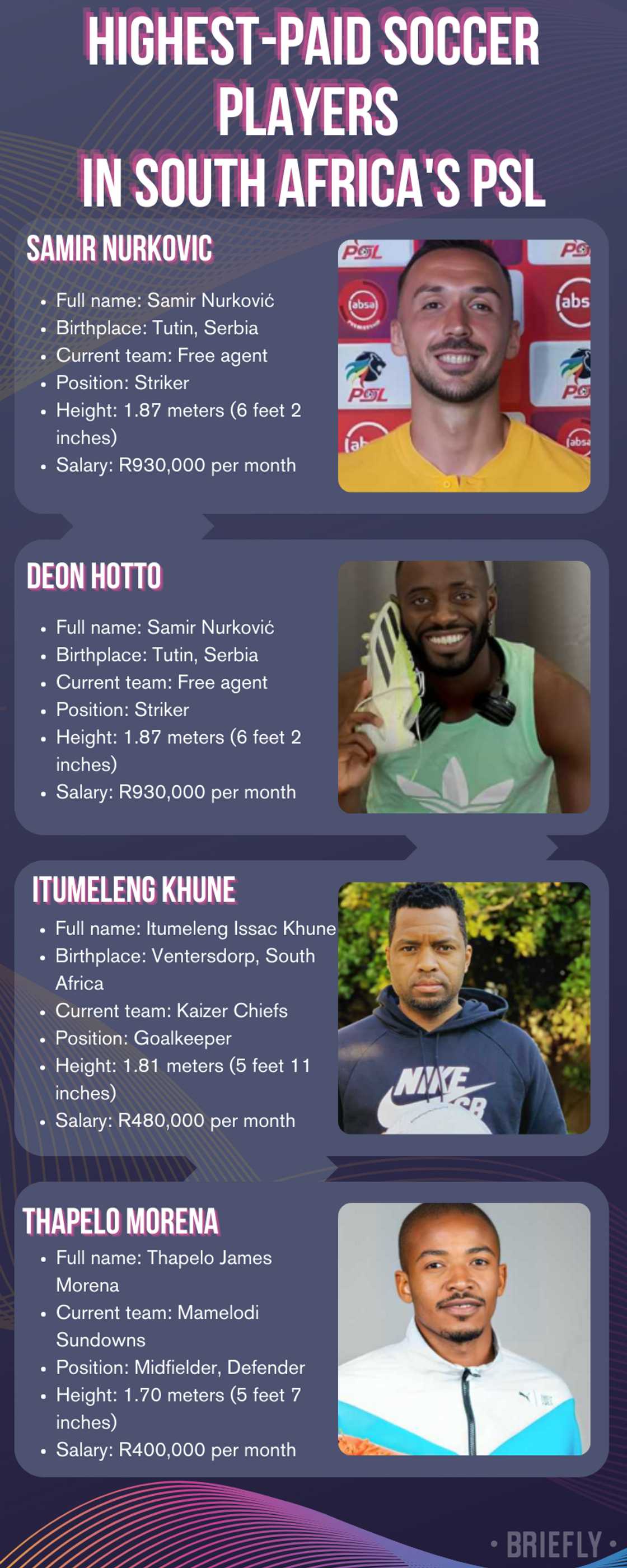 Highest-paid soccer players in South Africa's PSL Highest-paid soccer players in South Africa's PSL