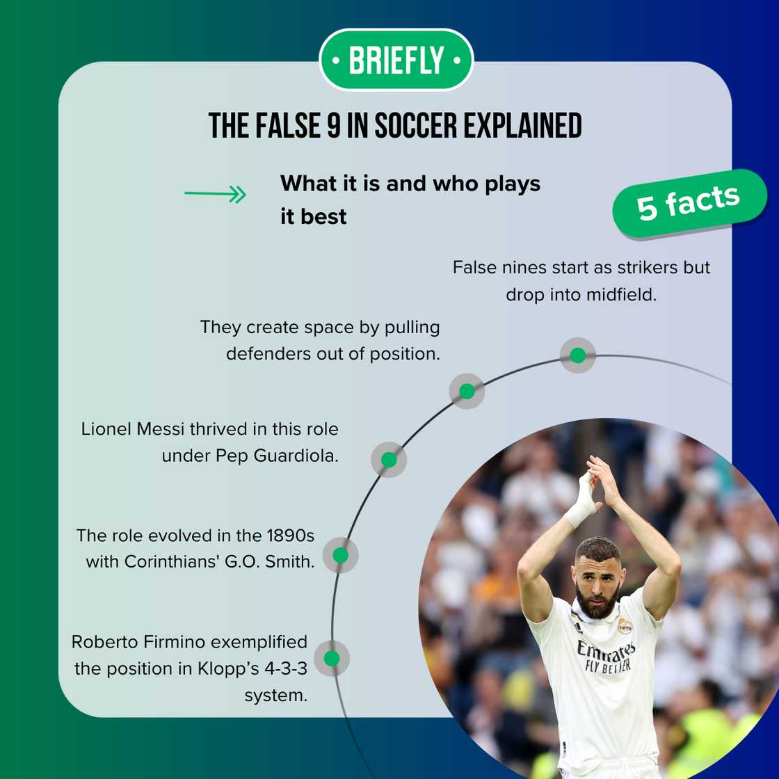 Facts about false nine in soccer