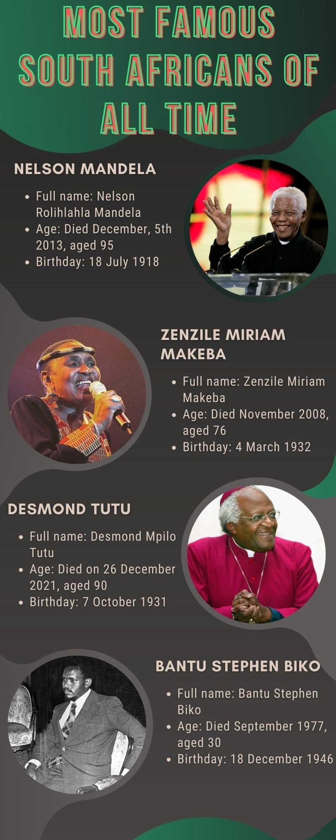 Most famous South Africans of all time Most famous South Africans of all time