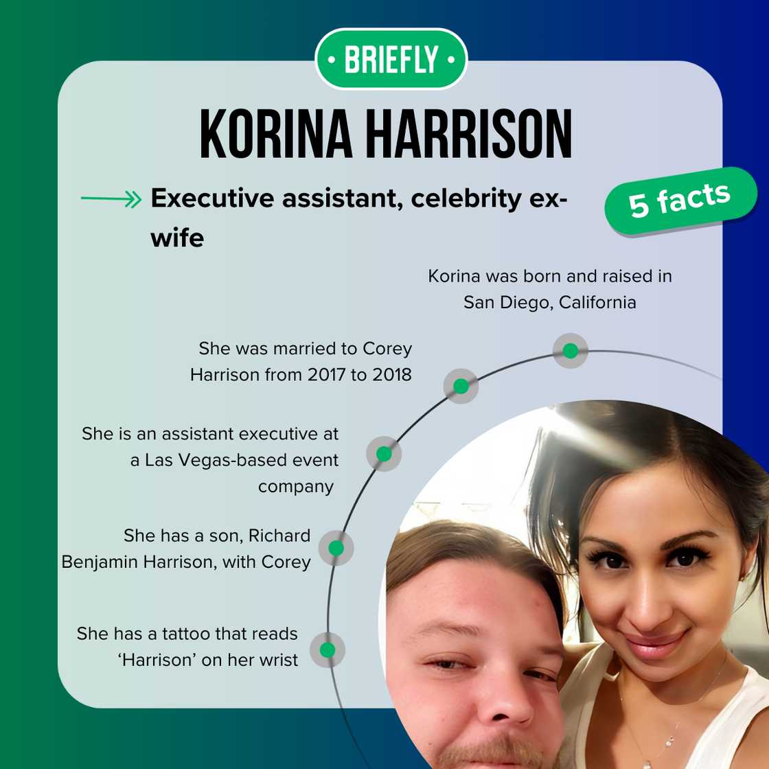 Korina Harrison facts Korina Harrison facts
