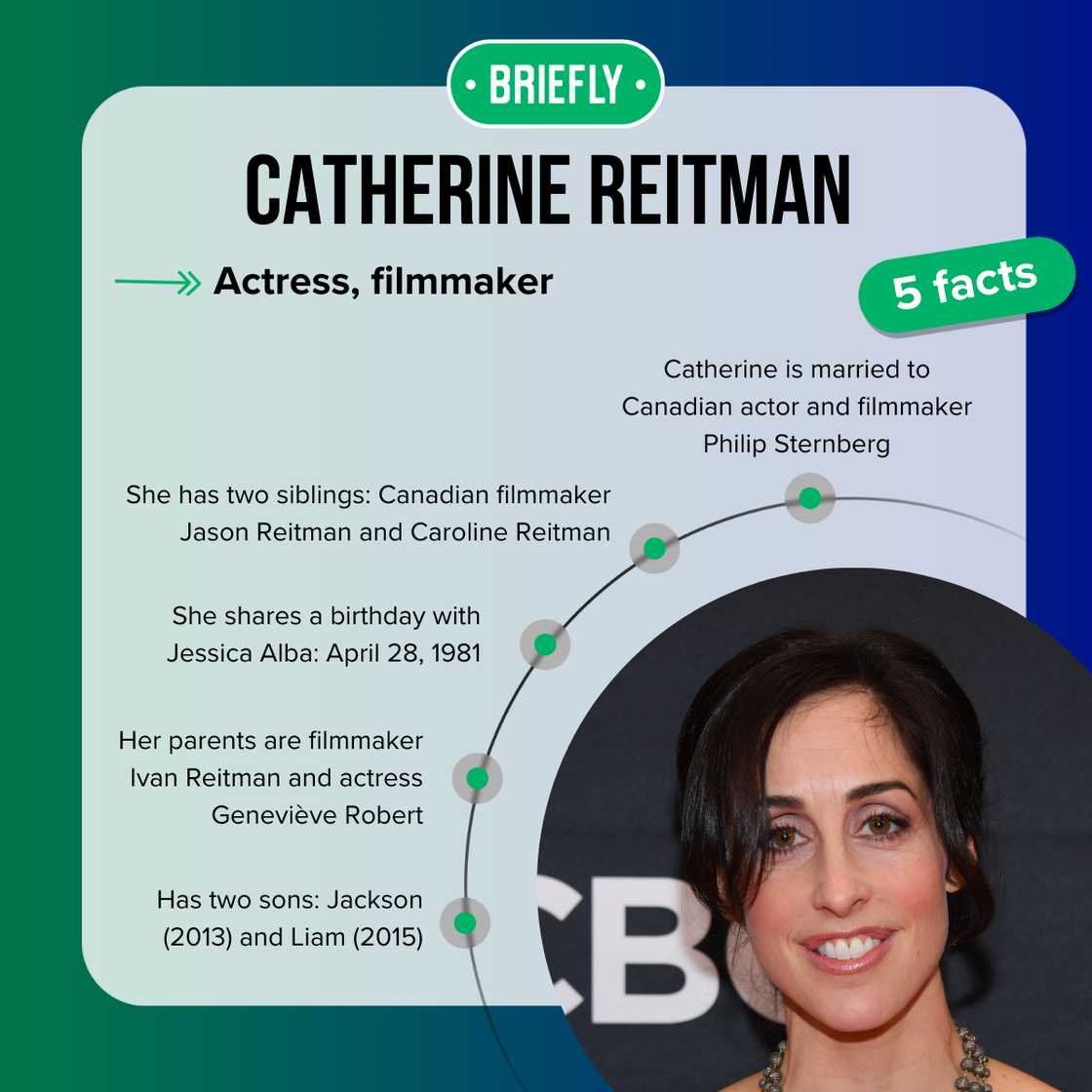 Catherine Reitman facts Catherine Reitman facts