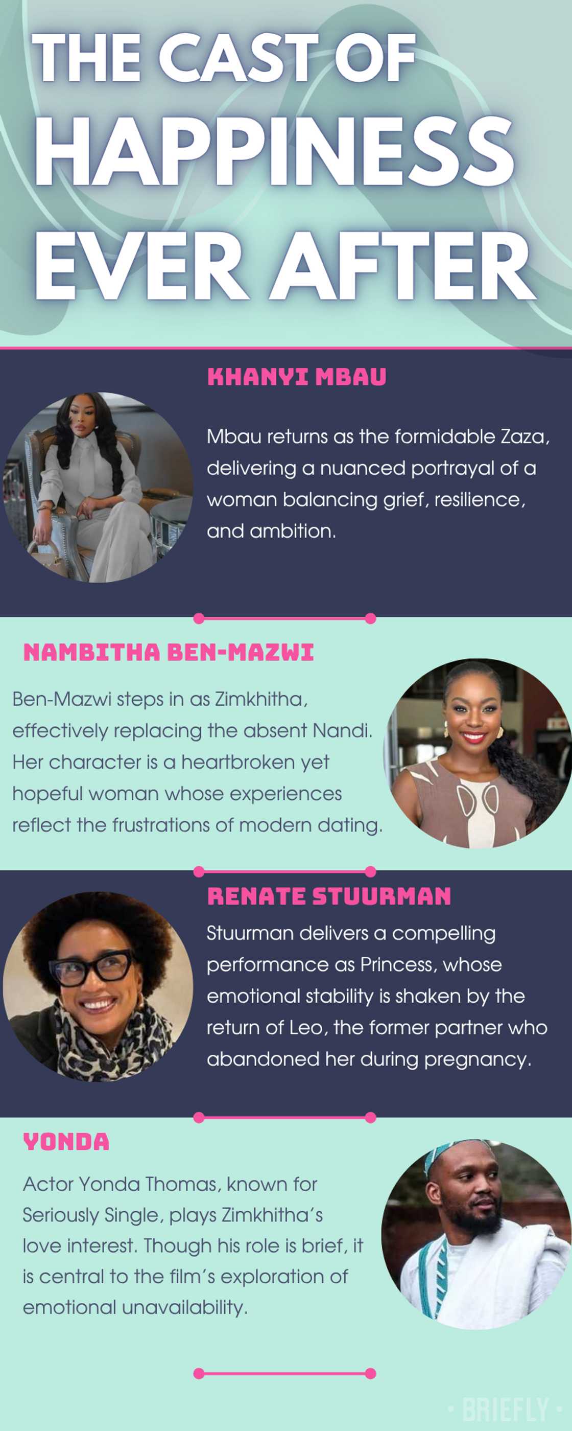 The stellar cast of Happiness Ever After The stellar cast of Happiness Ever After