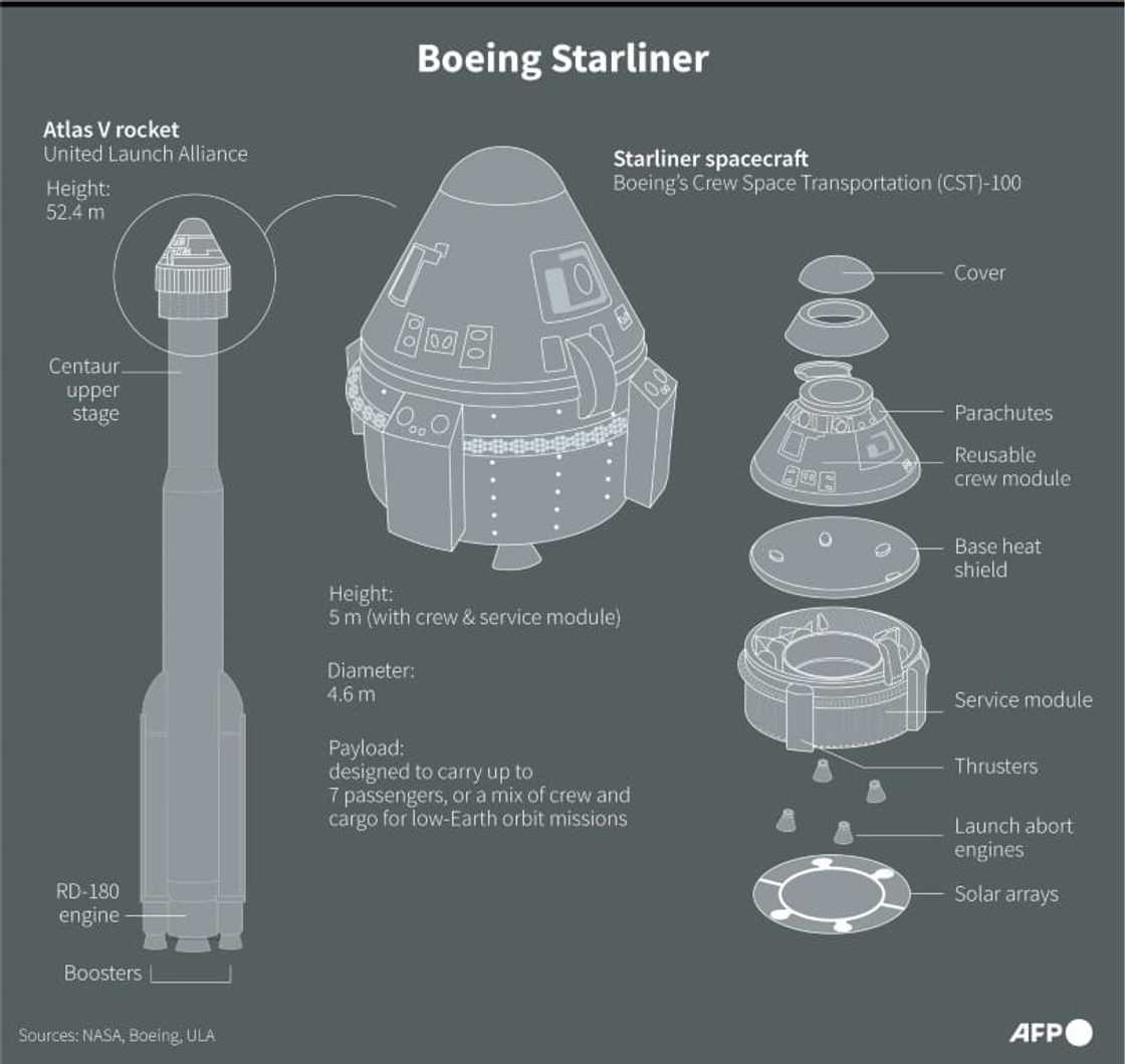 Boeing Starliner Boeing Starliner