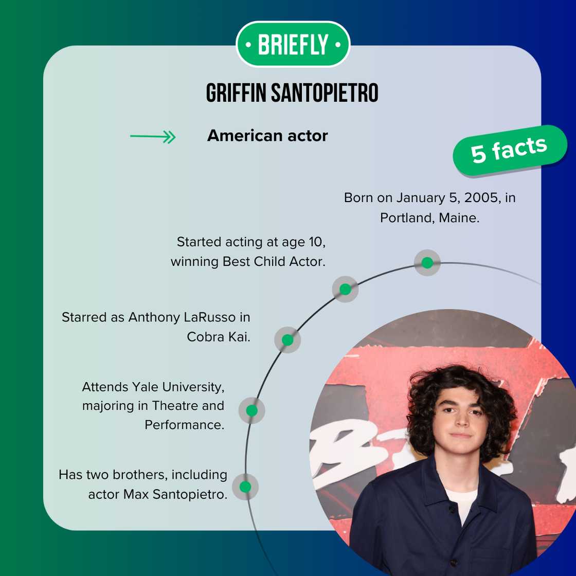 Facts about Griffin Santopietro Facts about Griffin Santopietro