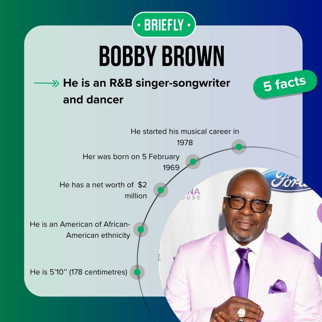 Fast facts about Bobby Brown Fast facts about Bobby Brown