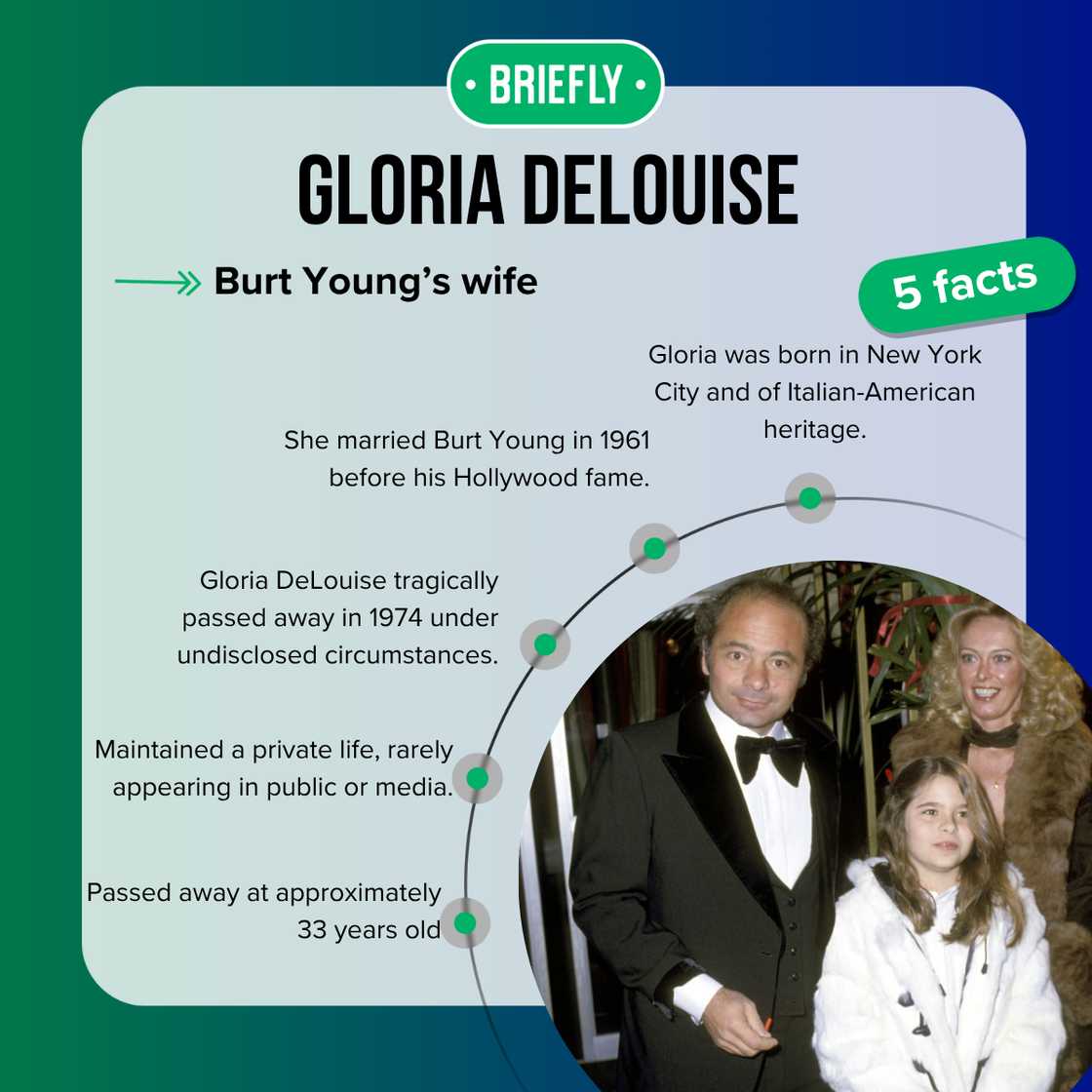Facts about Burt Young