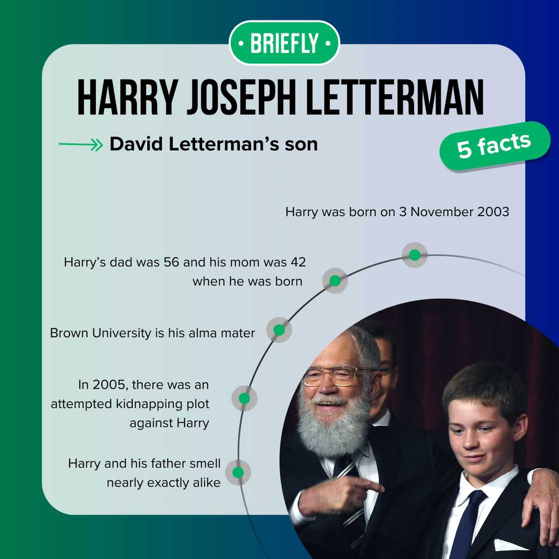 Top 5 facts about Harry Joseph Letterman